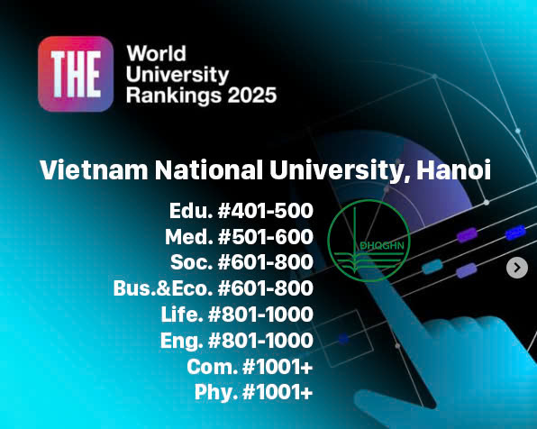 THE WUR by Subjects 2025: ĐHQGHN được xếp hạng trong nhóm 500 về lĩnh vực Khoa học giáo dục và gia tăng vị trí ở lĩnh vực Y tế và Sức khỏe
